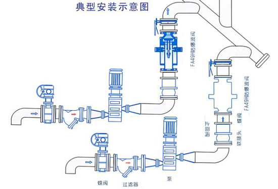 FA49H防爆波閥安裝示意圖 FA49H防爆波閥安裝示意圖